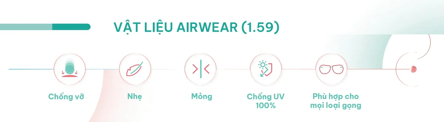 Năm đặc tính của vật liệu Airwear 1.59: chống vỡ, nhẹ, mỏng, chống UV 100%, hợp mọi loại gọng